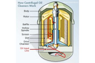 cetrifugal oil filter